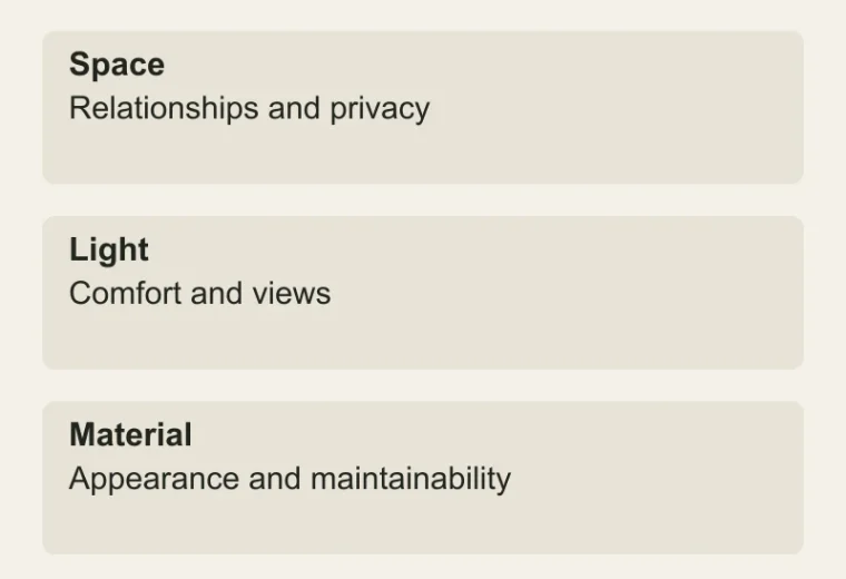 Character through everyday use: Space — Relationships and privacy; Light — Comfort and views; Material — Appearance and maintainability