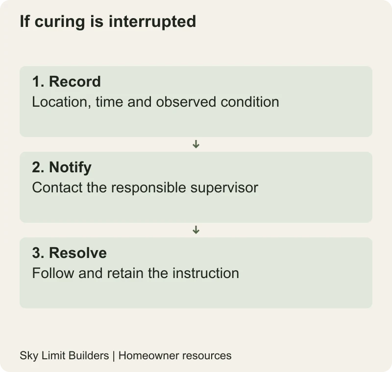 If curing is interrupted: Record — Location, time and observed condition; Notify — Contact the responsible supervisor; Resolve — Follow and retain the instruction