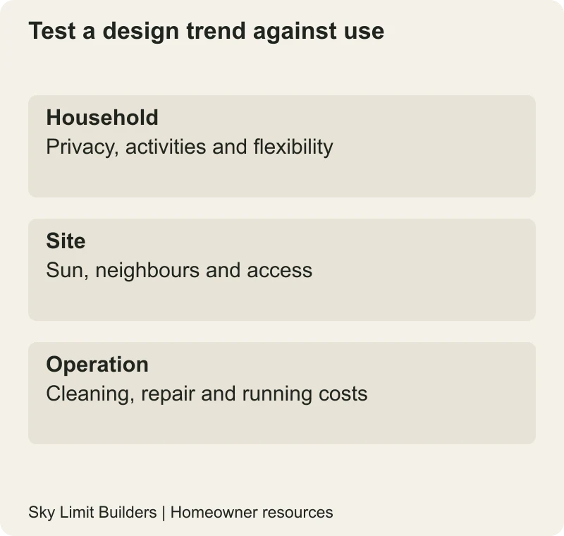 Test a design trend against use: Household — Privacy, activities and flexibility; Site — Sun, neighbours and access; Operation — Cleaning, repair and running costs