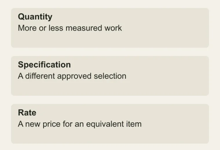 Why did the total change?: Quantity — More or less measured work; Specification — A different approved selection; Rate — A new price for an equivalent item