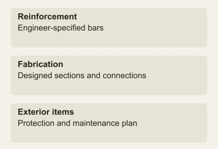 Specify the metal application: Reinforcement — Engineer-specified bars; Fabrication — Designed sections and connections; Exterior items — Protection and maintenance plan