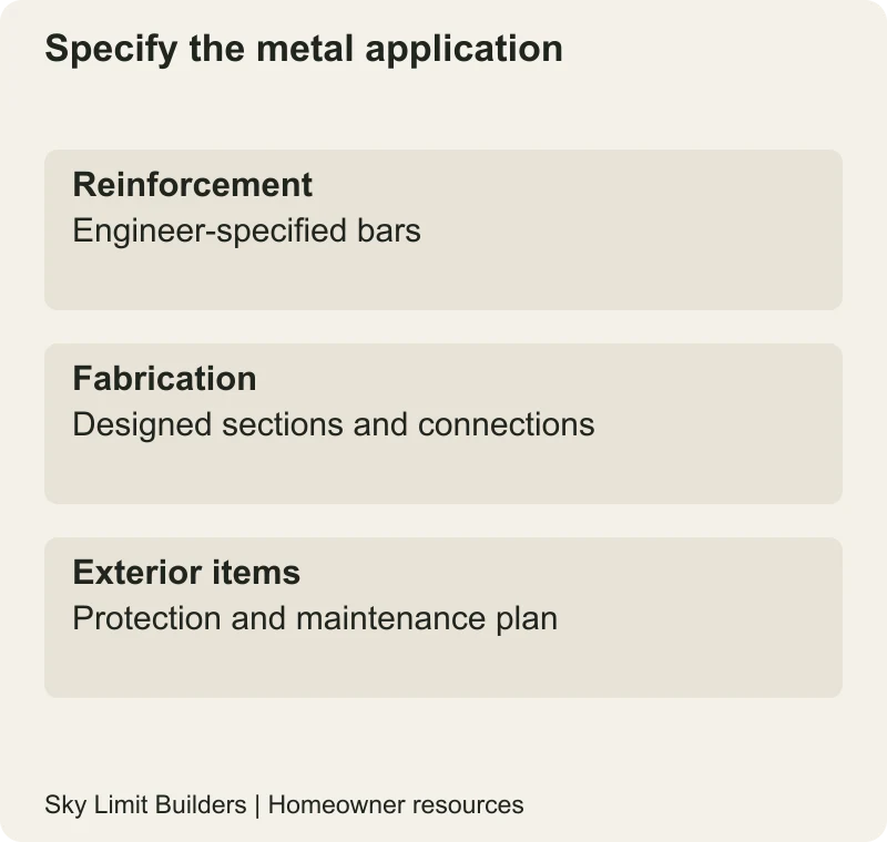 Specify the metal application: Reinforcement — Engineer-specified bars; Fabrication — Designed sections and connections; Exterior items — Protection and maintenance plan
