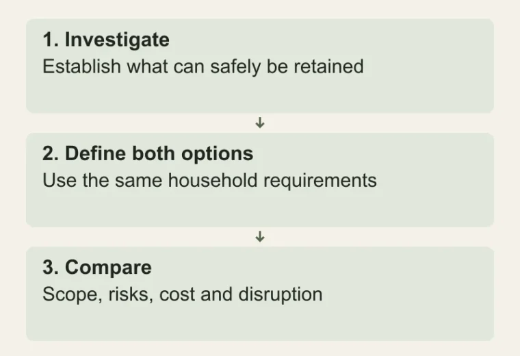 Renovate or rebuild? Compare fairly: Investigate — Establish what can safely be retained; Define both options — Use the same household requirements; Compare — Scope, risks, cost and disruption
