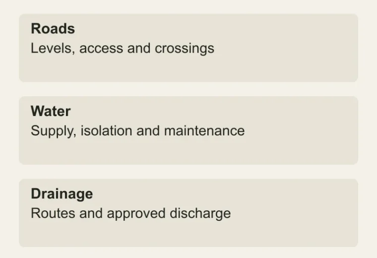One site, coordinated networks: Roads — Levels, access and crossings; Water — Supply, isolation and maintenance; Drainage — Routes and approved discharge